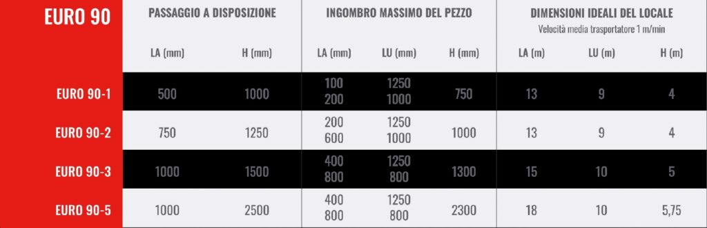 euroimpianti_2021_11