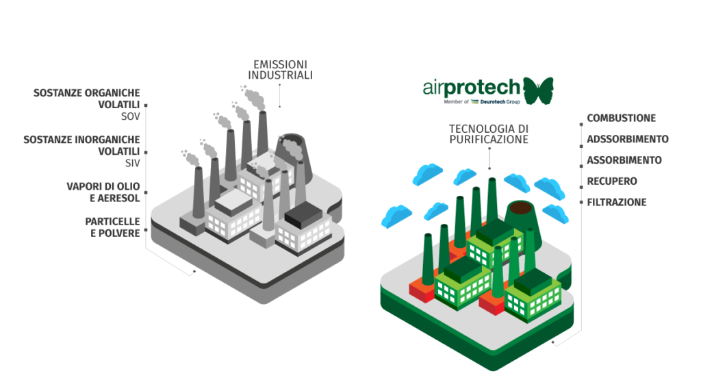 Una posizione di rispetto internazionale nel campo della tecnologie ambientali. I 40 anni di Airprotech