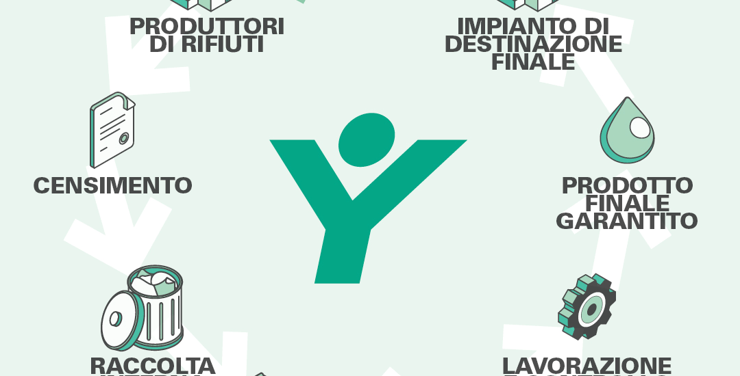 Trasformare i residui della verniciatura in una risorsa attraverso specializzazione, innovazione e recupero di valore