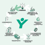 Trasformare i residui della verniciatura in una risorsa attraverso specializzazione, innovazione e recupero di valore