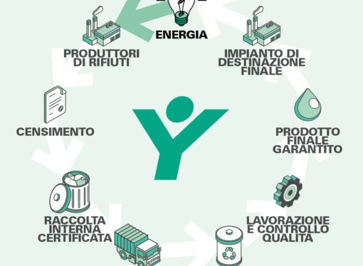 Trasformare i residui della verniciatura in una risorsa attraverso specializzazione, innovazione e recupero di valore